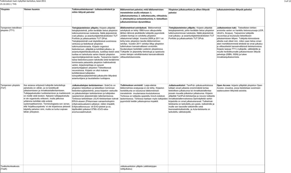 tieteellisen julkaisutoiminnan dynamiikkaa n julkaisuarkisto ja siihen liittyvät palvelut Julkaisutoimintaan liittyvät palvelut Tampereen teknillinen yliopisto (TTY) Tietojärjestelmien ylläpito;