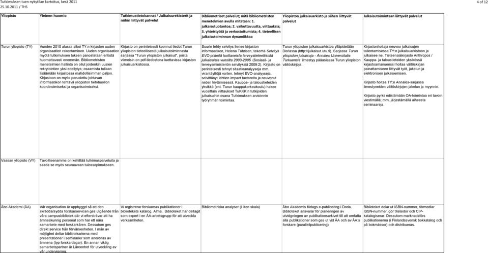 tieteellisen julkaisutoiminnan dynamiikkaa n julkaisuarkisto ja siihen liittyvät palvelut Julkaisutoimintaan liittyvät palvelut Turun yliopisto (TY) Vuoden 2010 alussa alkoi TY:n kirjaston uuden