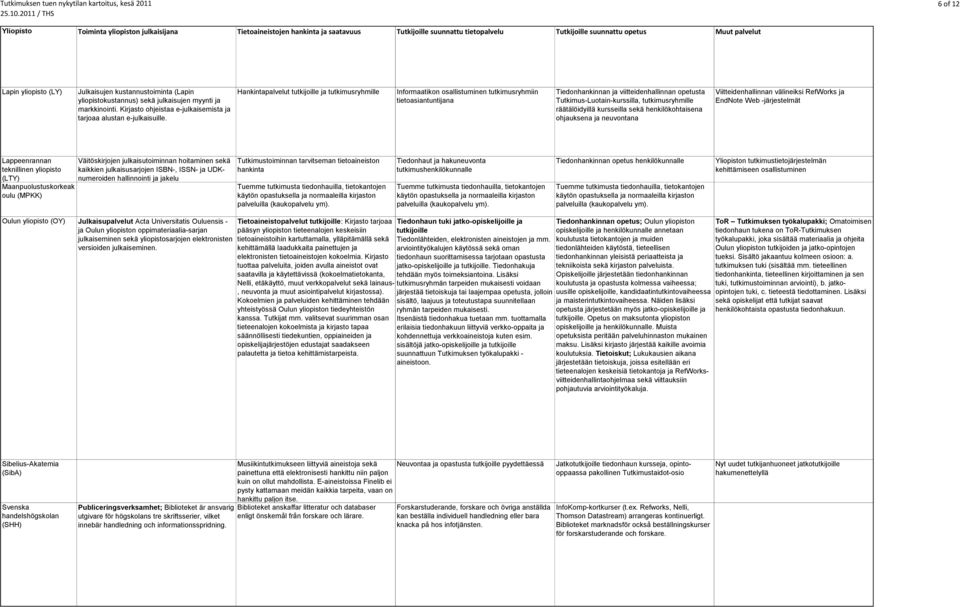 Hankintapalvelut tutkijoille ja tutkimusryhmille Informaatikon osallistuminen tutkimusryhmiin tietoasiantuntijana Tiedonhankinnan ja viitteidenhallinnan opetusta Tutkimus-Luotain-kurssilla,