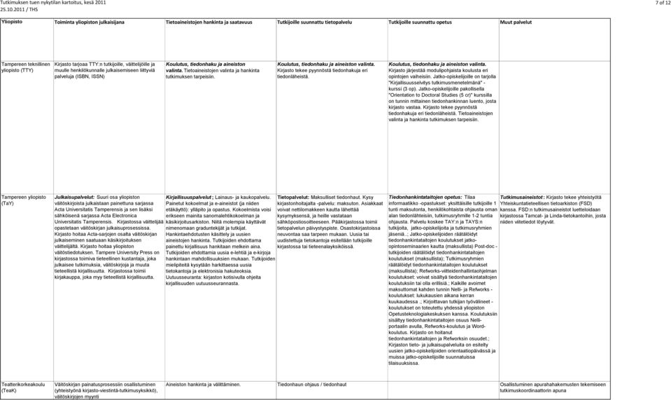 Tietoaineistojen valinta ja hankinta tutkimuksen tarpeisiin. Koulutus, tiedonhaku ja aineiston valinta. Kirjasto tekee pyynnöstä tiedonhakuja eri tiedonläheistä.