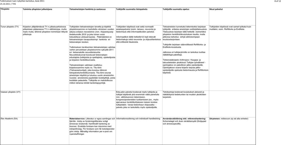 Tutkijoiden tietoaineistojen tarvetta ja käyttöä yliopistossamme on kartoitettu viimeisen vuoden aikana erilaisin menetelmin (mm.