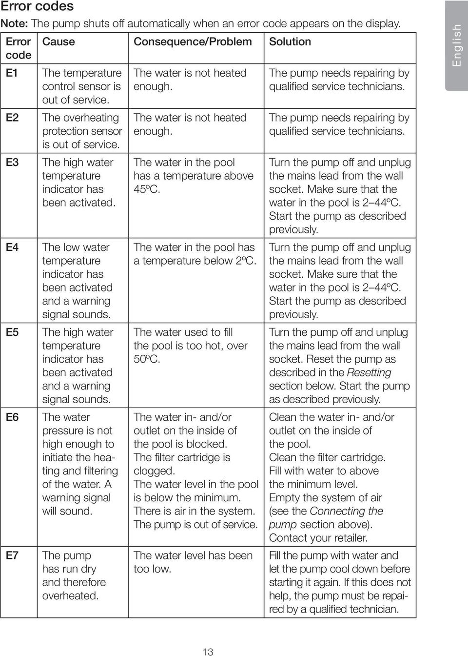 The high water temperature indicator has been activated. The low water temperature indicator has been activated and a warning signal sounds.