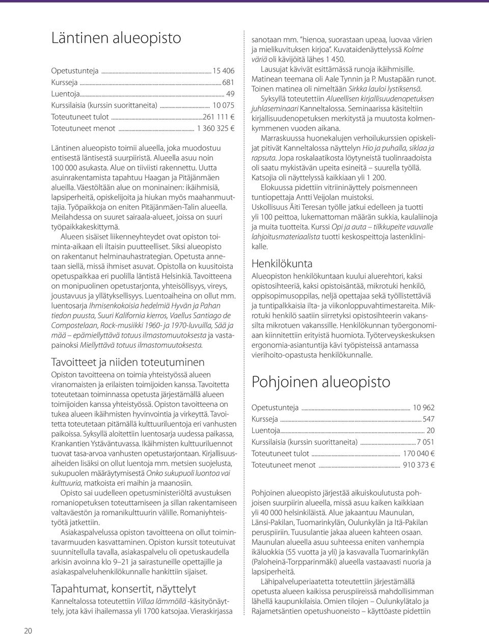 Uutta asuinrakentamista tapahtuu Haagan ja Pitäjänmäen alueilla. Väestöltään alue on moninainen: ikäihmisiä, lapsiperheitä, opiskelijoita ja hiukan myös maahanmuuttajia.