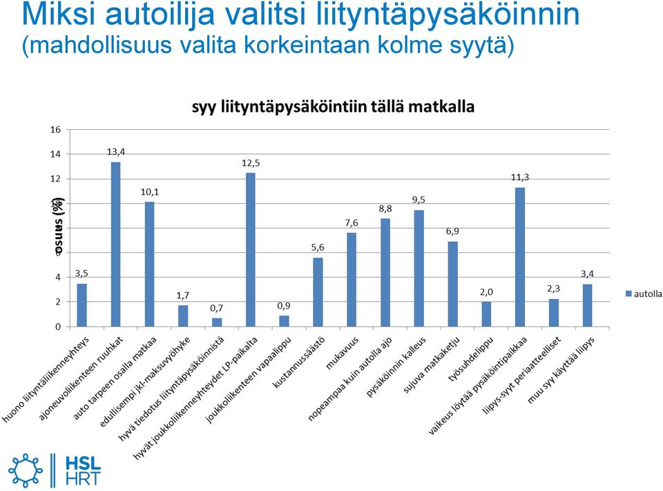 liityntäpysäköinnin