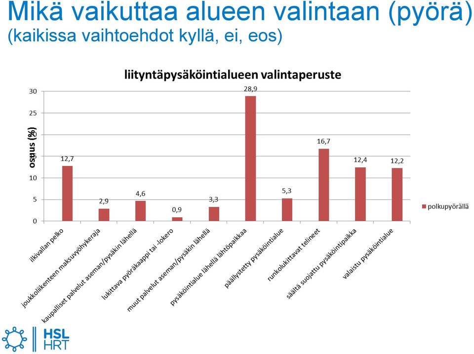 (pyörä) (kaikissa