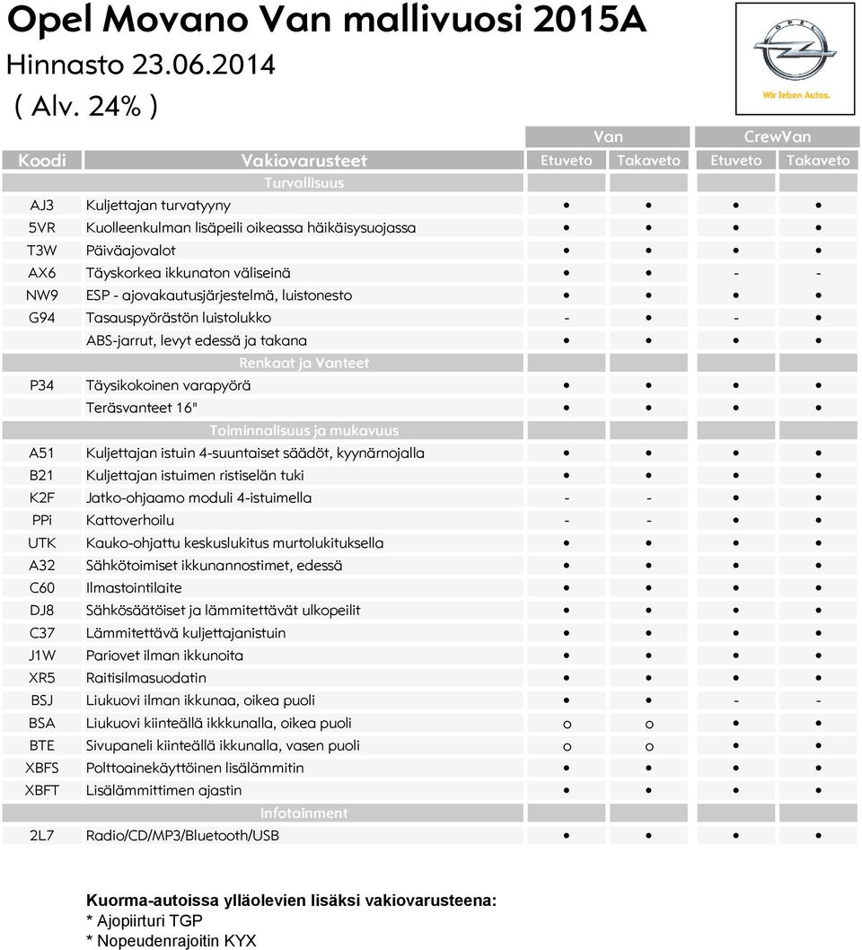 Toiminnalisuus ja mukavuus A51 Kuljettajan istuin 4-suuntaiset säädöt, kyynärnojalla B21 Kuljettajan istuimen ristiselän tuki K2F Jatko-ohjaamo moduli 4-istuimella - - PPi Kattoverhoilu - - UTK