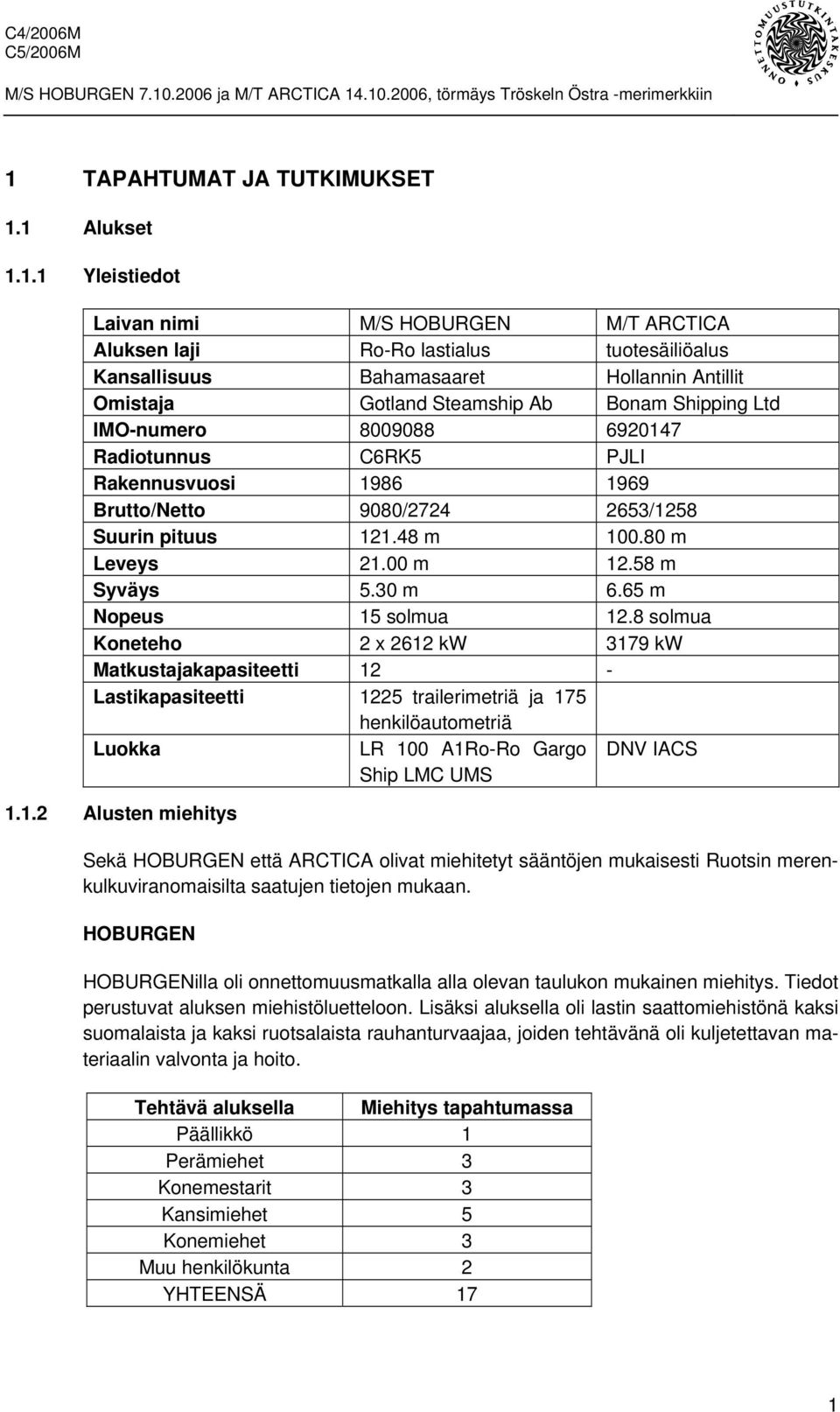 58 m Syväys 5.30 m 6.65 m Nopeus 15 solmua 12.