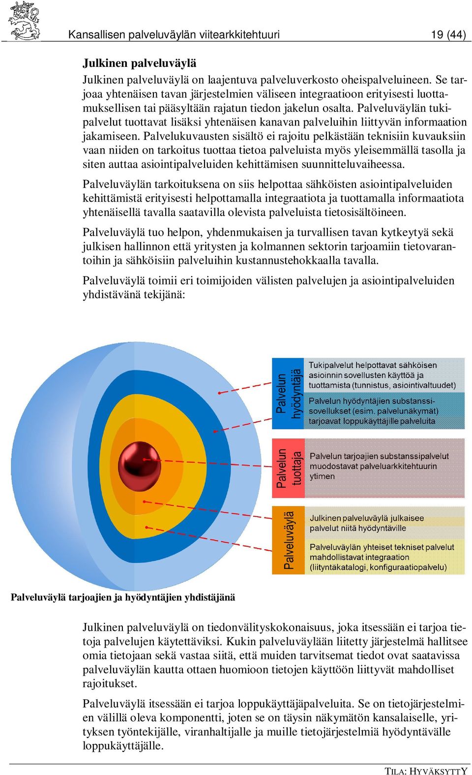 Palveluväylän tukipalvelut tuottavat lisäksi yhtenäisen kanavan palveluihin liittyvän informaation jakamiseen.