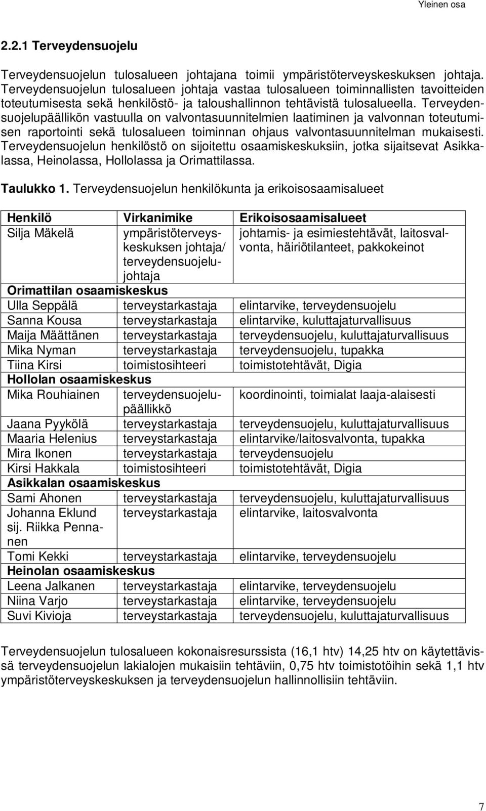 Terveydensuojelupäällikön vastuulla on valvontasuunnitelmien laatiminen ja valvonnan toteutumisen raportointi sekä tulosalueen toiminnan ohjaus valvontasuunnitelman mukaisesti.