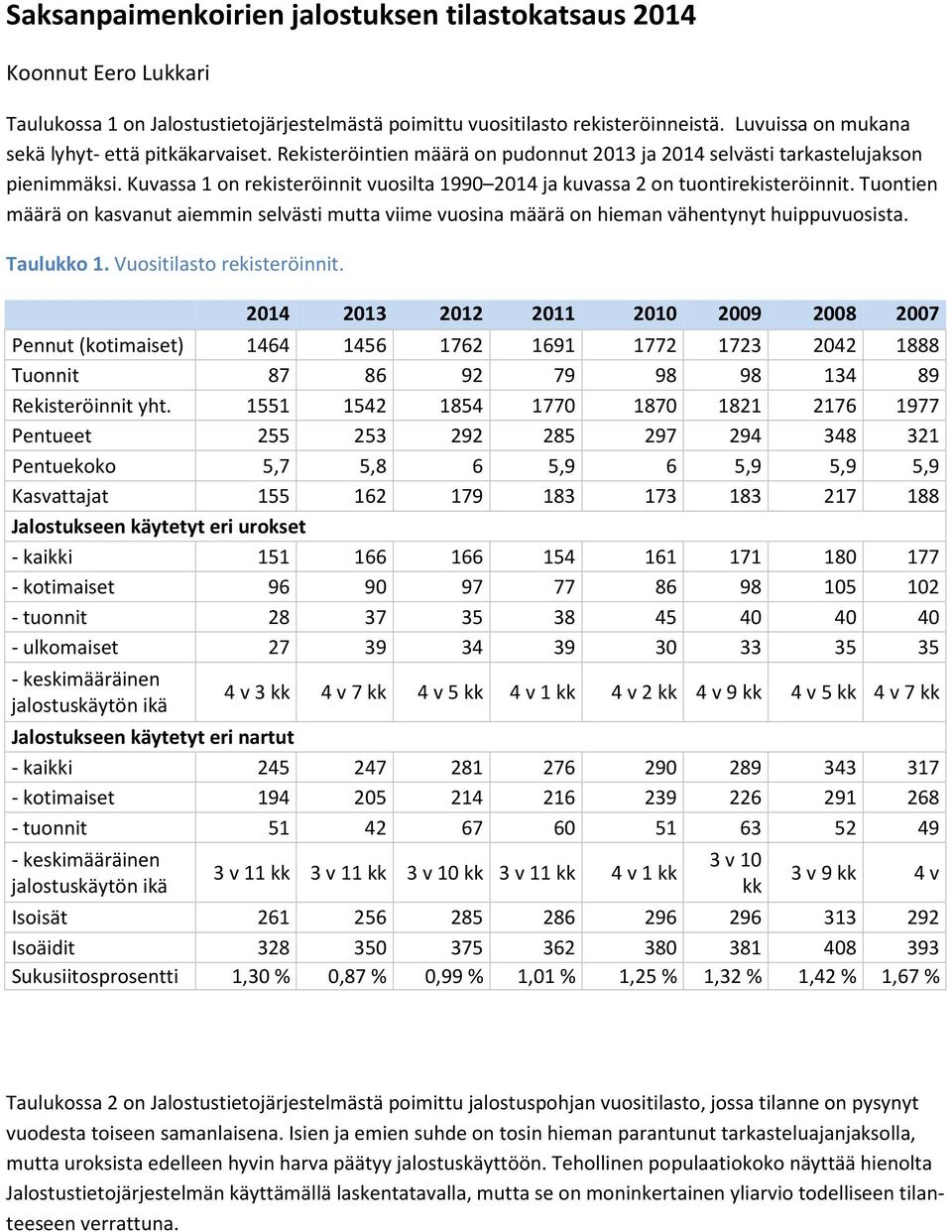 Kuvassa 1 on rekisteröinnit vuosilta 1990 2014 ja kuvassa 2 on tuontirekisteröinnit. Tuontien määrä on kasvanut aiemmin selvästi mutta viime vuosina määrä on hieman vähentynyt huippuvuosista.
