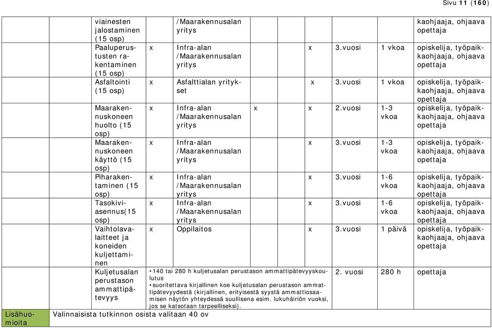 yritys Asfalttialan yritykset Infra-alan /Maarakennusalan yritys Infra-alan /Maarakennusalan yritys Infra-alan /Maarakennusalan yritys Infra-alan /Maarakennusalan Valinnaisista tutkinnon osista