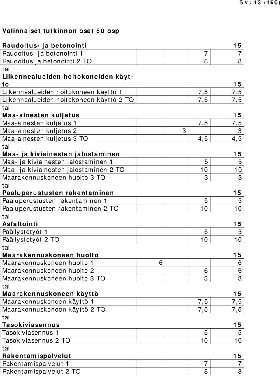 kuljetus 3 TO 4,5 4,5 tai Maa- ja kiviainesten jalostaminen 15 Maa- ja kiviainesten jalostaminen 1 5 5 Maa- ja kiviainesten jalostaminen 2 TO 10 10 Maarakennuskoneen huolto 3 TO 3 3 tai