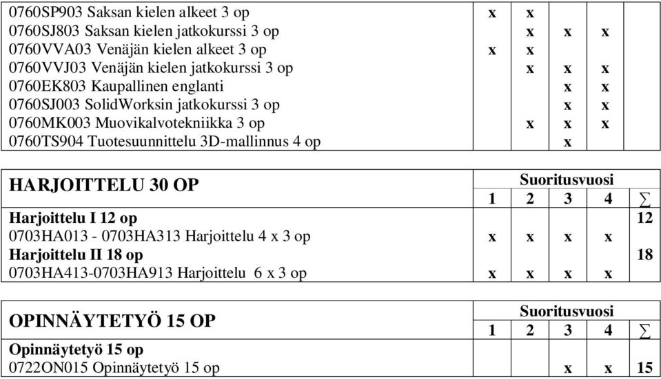 Tuotesuunnittelu D-mallinnus 4 op HARJOITTELU 0 OP Harjoittelu I 12 op 070HA01-070HA1 Harjoittelu 4 op Harjoittelu II 18 op