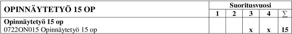 4 Opinnäytetyö 15 op