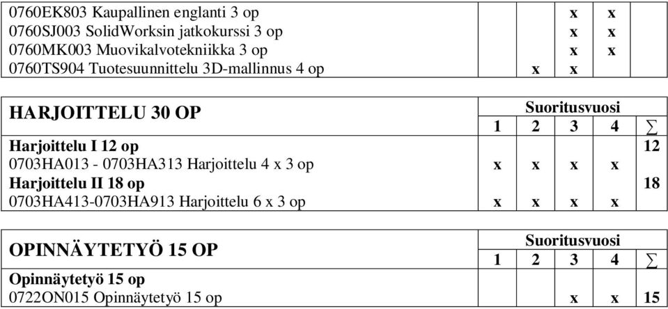 I 12 op 070HA01-070HA1 Harjoittelu 4 op Harjoittelu II 18 op 070HA41-070HA91 Harjoittelu 6 op