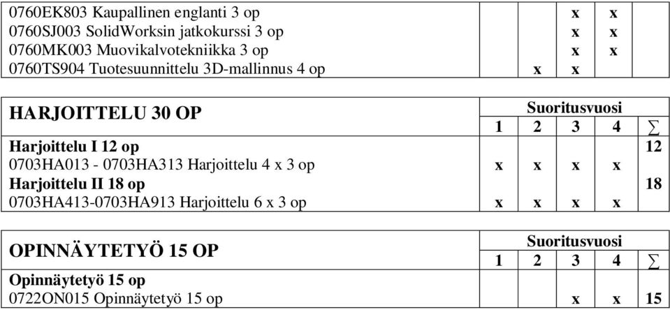 I 12 op 070HA01-070HA1 Harjoittelu 4 op Harjoittelu II 18 op 070HA41-070HA91 Harjoittelu 6 op