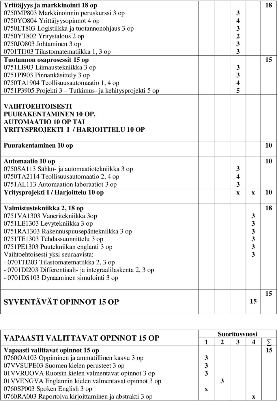 kehitysprojekti 5 op VAIHTOEHTOISESTI PUURAKENTAMINEN 10 OP, AUTOMAATIO 10 OP TAI YRITYSPROJEKTI I / HARJOITTELU 10 OP 4 2 4 5 18 15 Puurakentaminen 10 op 10 Automaatio 10 op 0750SA11 Sähkö- ja