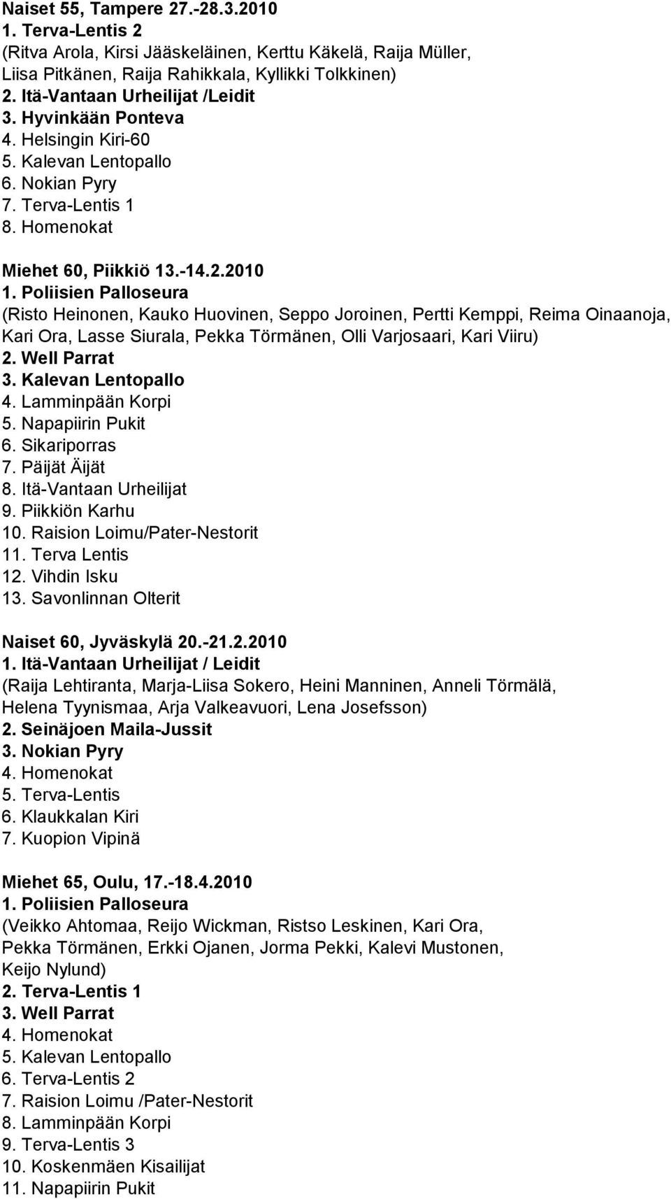 2010 (Risto Heinonen, Kauko Huovinen, Seppo Joroinen, Pertti Kemppi, Reima Oinaanoja, Kari Ora, Lasse Siurala, Pekka Törmänen, Olli Varjosaari, Kari Viiru) 2. Well Parrat 3. Kalevan Lentopallo 5.