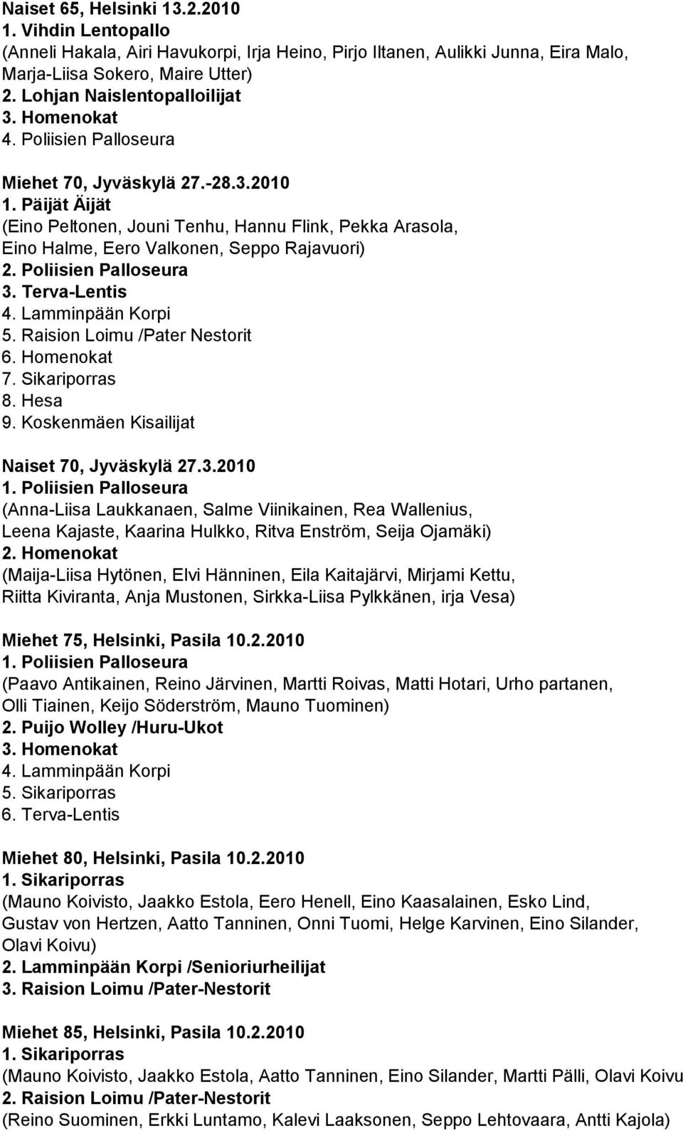 Päijät Äijät (Eino Peltonen, Jouni Tenhu, Hannu Flink, Pekka Arasola, Eino Halme, Eero Valkonen, Seppo Rajavuori) 2. Poliisien Palloseura 3. Terva-Lentis 5. Raision Loimu /Pater Nestorit 7.