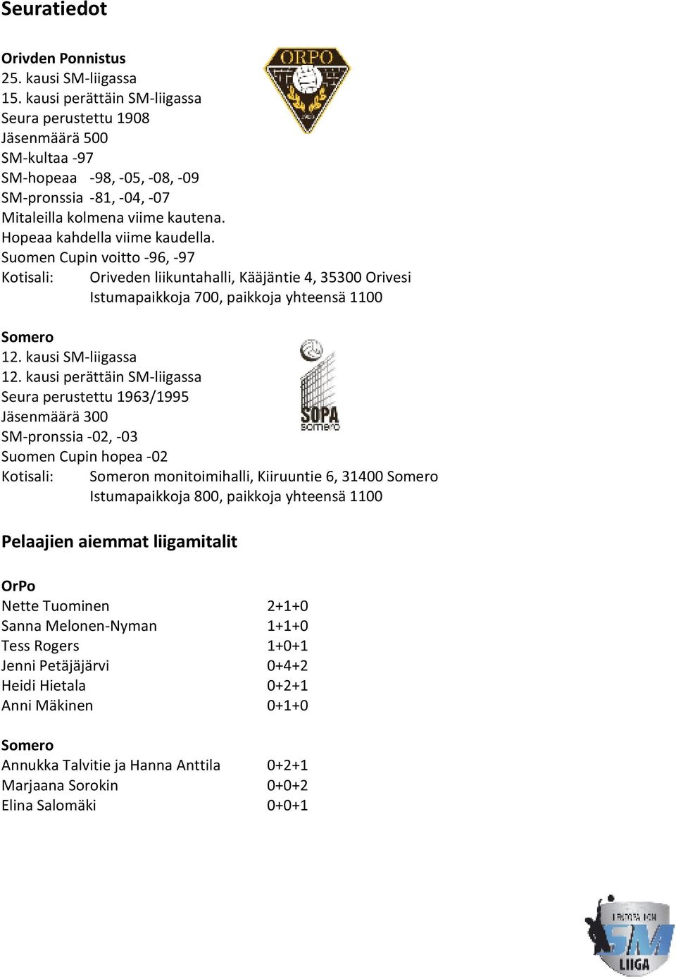 Suomen Cupin voitto -96,-97 Kotisali: Oriveden liikuntahalli, Kääjäntie 4, 35300 Orivesi Istumapaikkoja 700, paikkoja yhteensä 1100 12. kausi SM-liigassa 12.