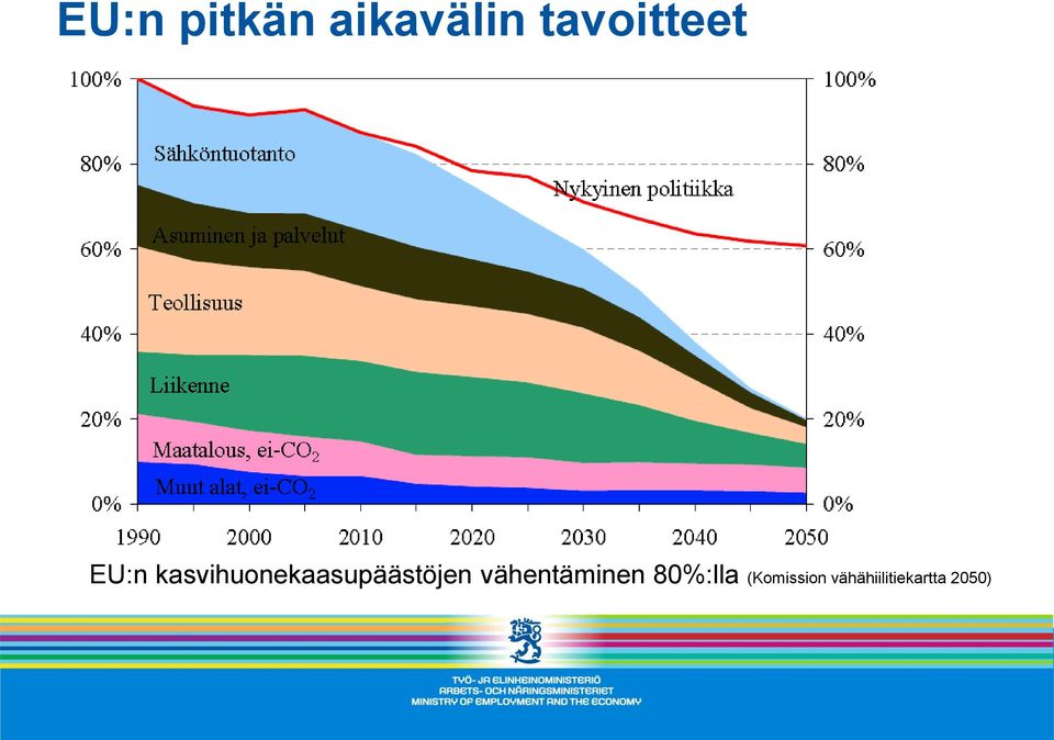 kasvihuonekaasupäästöjen