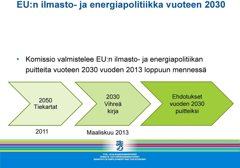 vuoteen 2030 vuoden 2013 loppuun mennessä 2050 Tiekartat