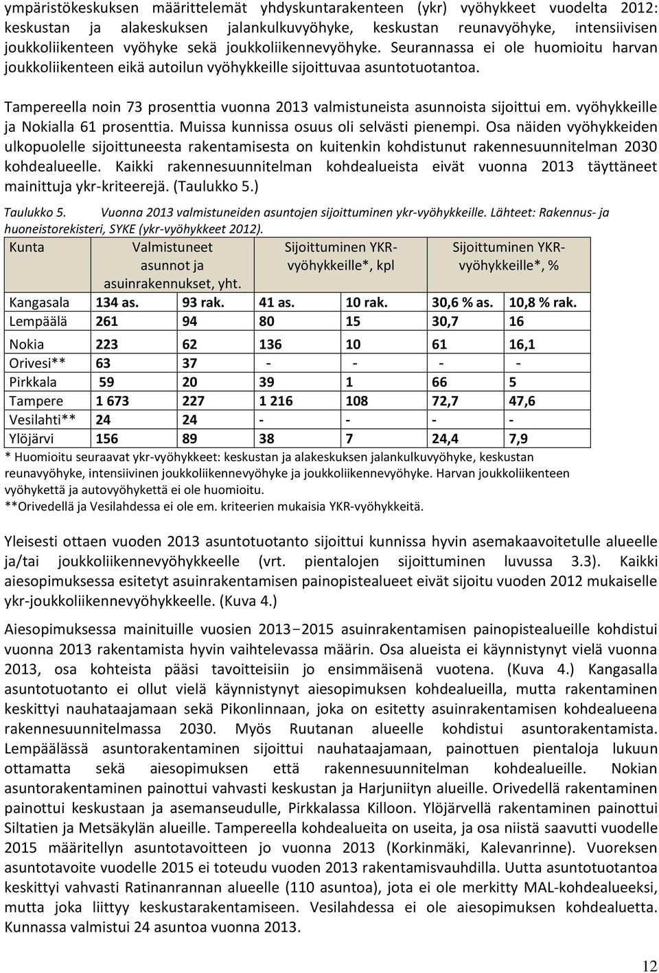 Tampereella noin 73 prosenttia vuonna 2013 valmistuneista asunnoista sijoittui em. vyöhykkeille ja Nokialla 61 prosenttia. Muissa kunnissa osuus oli selvästi pienempi.