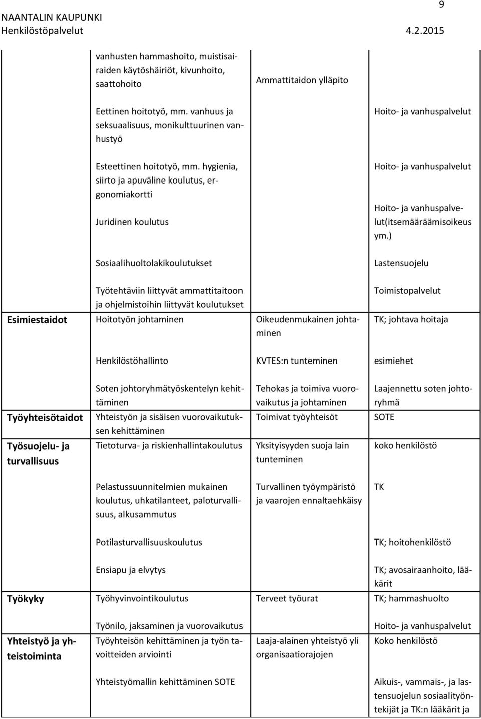 hygienia, siirto ja apuväline koulutus, ergonomiakortti Juridinen koulutus Hoito- ja vanhuspalvelut Hoito- ja vanhuspalvelut(itsemääräämisoikeus ym.