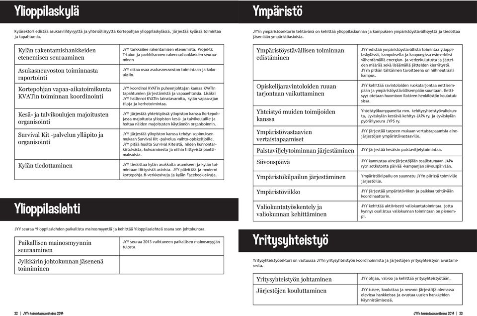 Kylän rakentamishankkeiden etenemisen seuraaminen Asukasneuvoston toiminnasta raportointi Kortepohjan vapaa-aikatoimikunta KVATin toiminnan koordinointi Kesä- ja talvikoulujen majoitusten