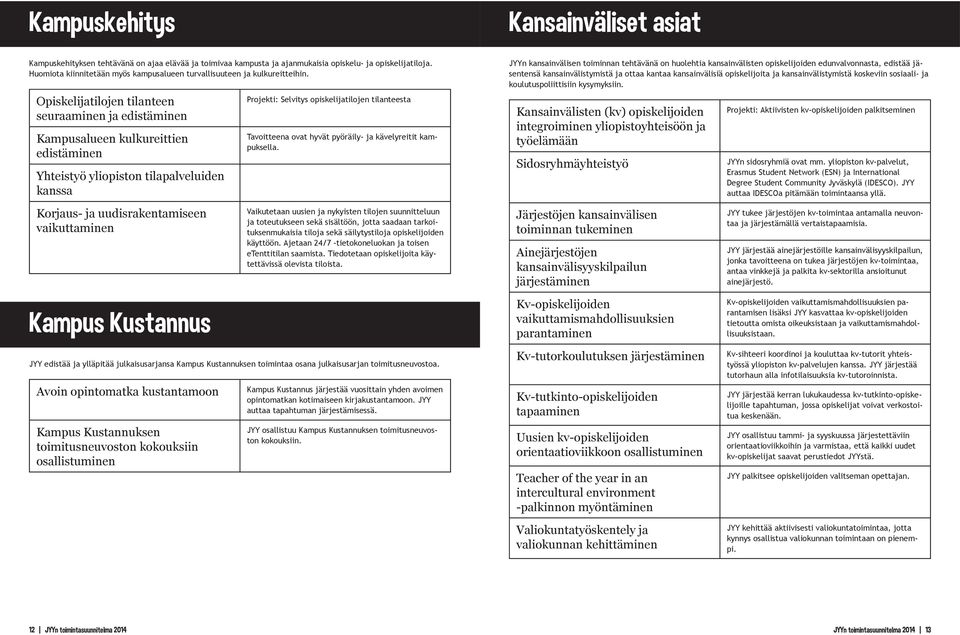 Opiskelijatilojen tilanteen seuraaminen ja edistäminen Kampusalueen kulkureittien edistäminen Yhteistyö yliopiston tilapalveluiden kanssa Projekti: Selvitys opiskelijatilojen tilanteesta Tavoitteena