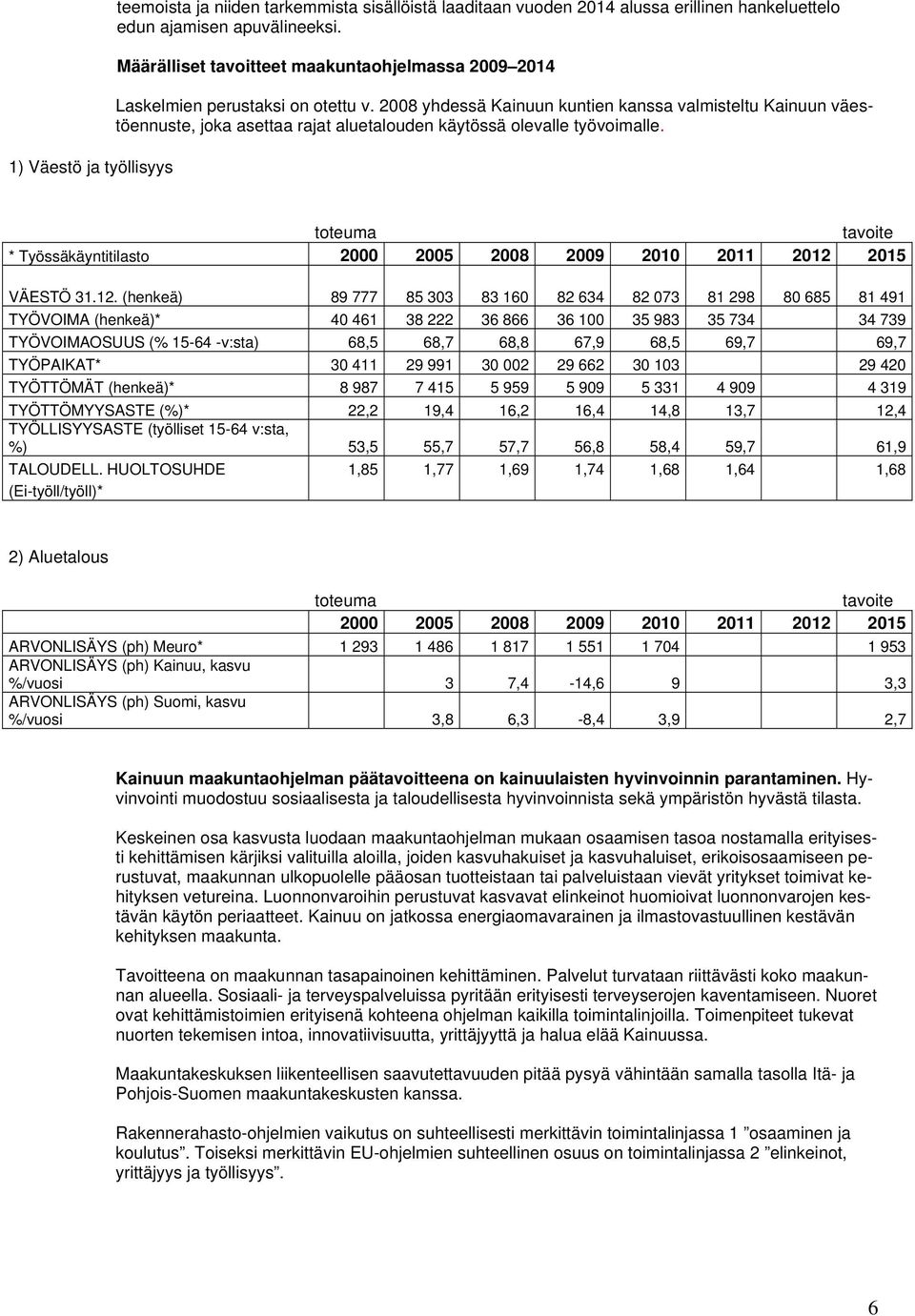 2008 yhdessä Kainuun kuntien kanssa valmisteltu Kainuun väestöennuste, joka asettaa rajat aluetalouden käytössä olevalle työvoimalle.