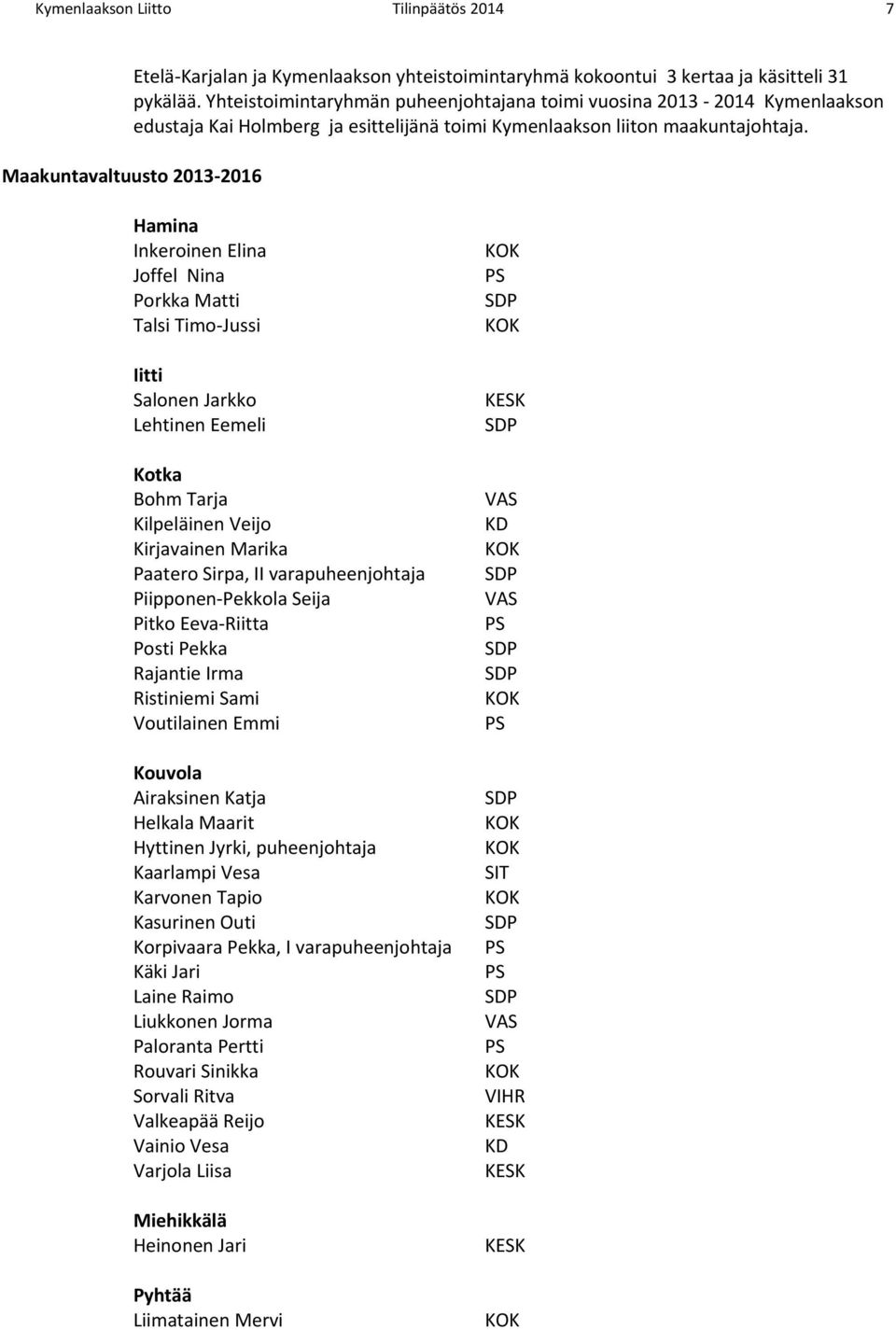 Maakuntavaltuusto 2013 2016 Hamina Inkeroinen Elina Joffel Nina Porkka Matti Talsi Timo Jussi Iitti Salonen Jarkko Lehtinen Eemeli Kotka Bohm Tarja Kilpeläinen Veijo Kirjavainen Marika Paatero Sirpa,