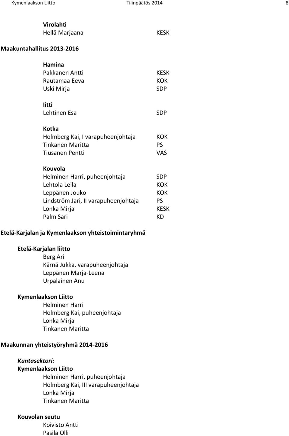 PS VAS SDP KOK KOK PS KESK KD Etelä Karjalan ja Kymenlaakson yhteistoimintaryhmä Etelä Karjalan liitto Berg Ari Kärnä Jukka, varapuheenjohtaja Leppänen Marja Leena Urpalainen Anu Kymenlaakson Liitto