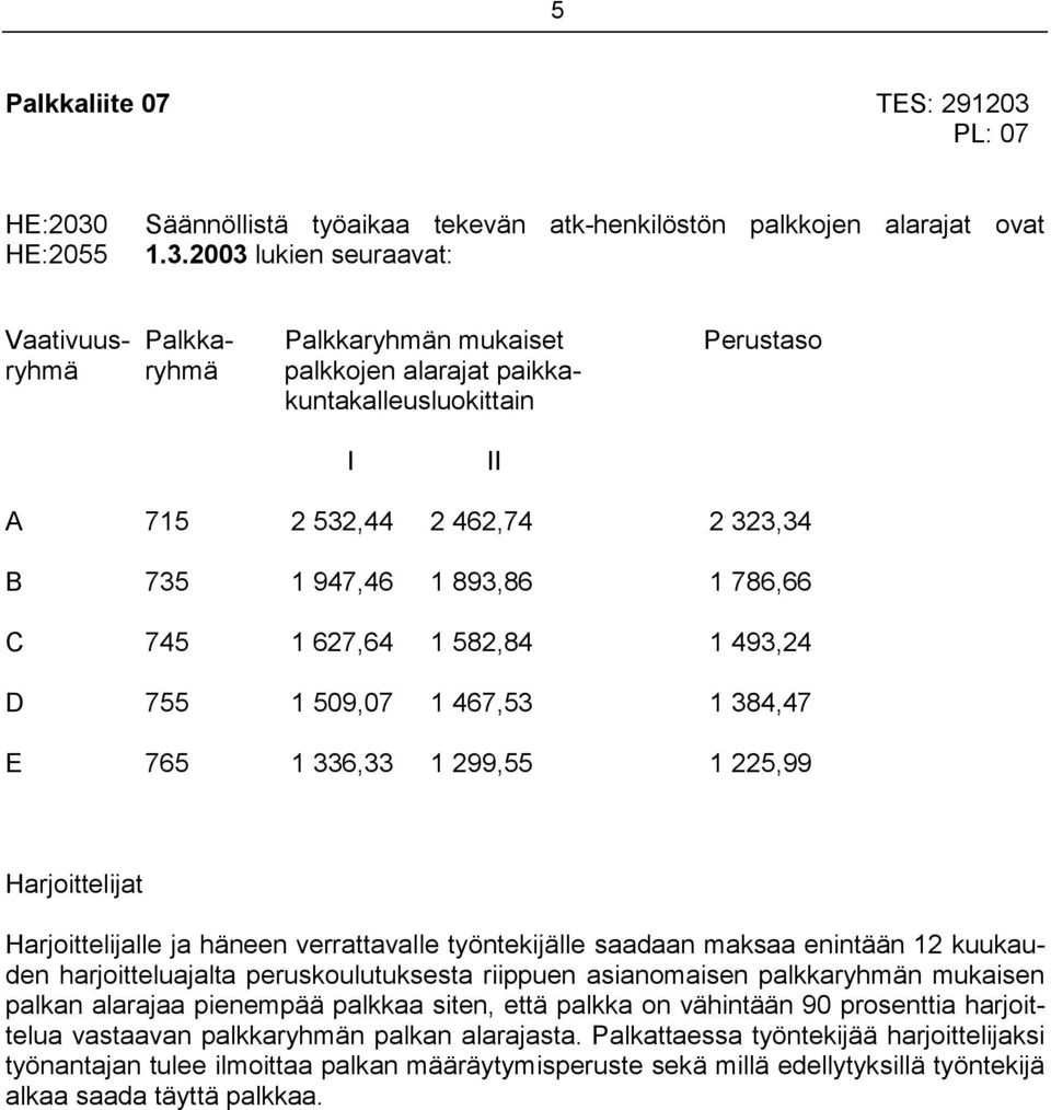 HE:2055 Säännöllistä työaikaa tekevän atk-henkilöstön palkkojen alarajat ovat 1.3.