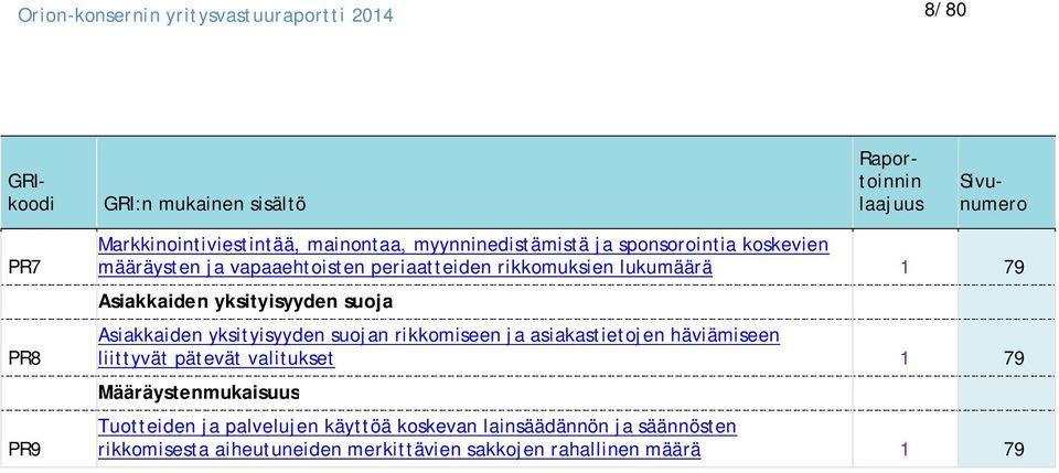 yksityisyyden suoja Asiakkaiden yksityisyyden suojan rikkomiseen ja asiakastietojen häviämiseen liittyvät pätevät valitukset 1 79