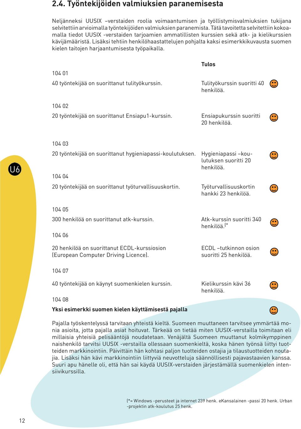 Lisäksi tehtiin henkilöhaastattelujen pohjalta kaksi esimerkkikuvausta suomen kielen taitojen harjaantumisesta työpaikalla. Tulos 104 01 40 työntekijää on suorittanut tulityökurssin.