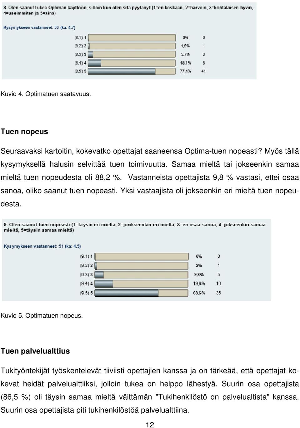 Yksi vastaajista oli jokseenkin eri mieltä tuen nopeudesta. Kuvio 5. Optimatuen nopeus.