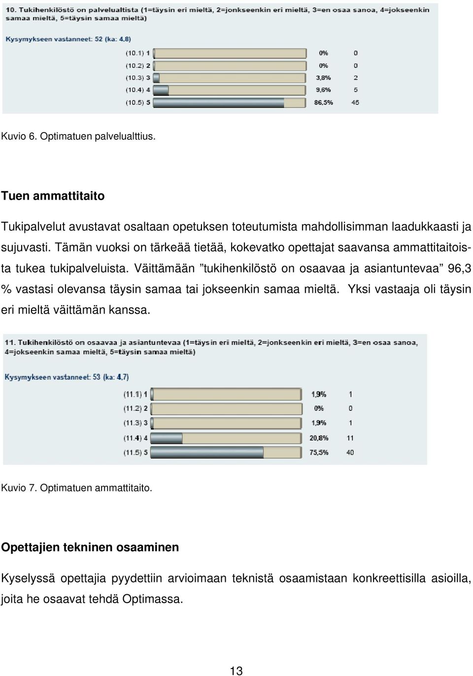 Väittämään tukihenkilöstö on osaavaa ja asiantuntevaa 96,3 % vastasi olevansa täysin samaa tai jokseenkin samaa mieltä.