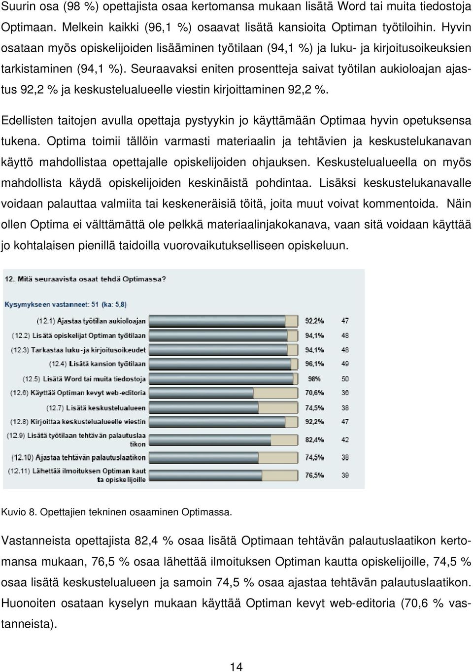 Seuraavaksi eniten prosentteja saivat työtilan aukioloajan ajastus 92,2 % ja keskustelualueelle viestin kirjoittaminen 92,2 %.