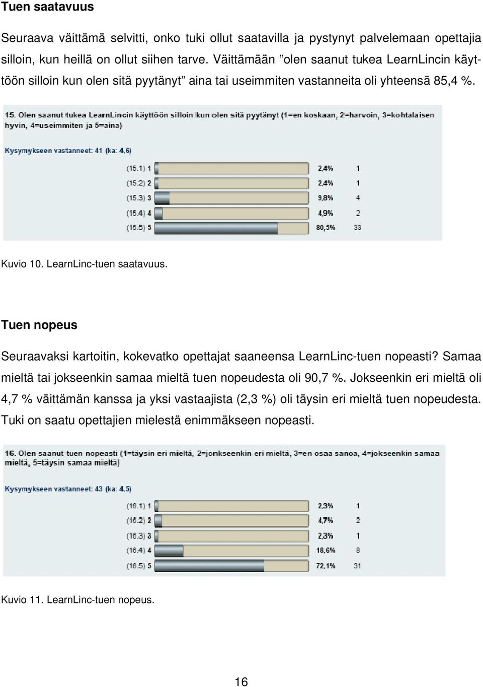 Tuen nopeus Seuraavaksi kartoitin, kokevatko opettajat saaneensa LearnLinc-tuen nopeasti? Samaa mieltä tai jokseenkin samaa mieltä tuen nopeudesta oli 90,7 %.