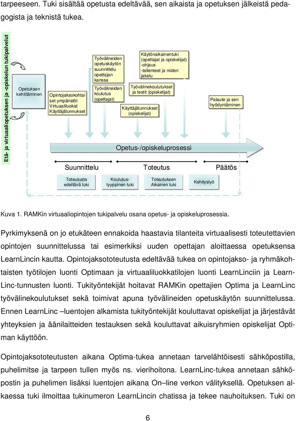 opettajan jakelu kanssa Työvälineiden Työvälinekoulutukset Opintojaksokohtai koulutus ja testit (opiskelijat) set ympäristöt (opettajat) Palaute ja sen Virtuaaliluokat hyödyntäminen Käyttäjätunnukset