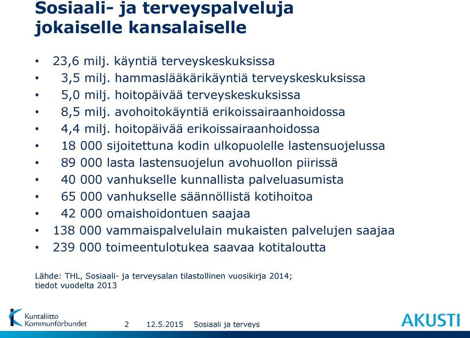 hoitopäivää erikoissairaanhoidossa 18 000 sijoitettuna kodin ulkopuolelle lastensuojelussa 89 000 lasta lastensuojelun avohuollon piirissä 40 000 vanhukselle kunnallista