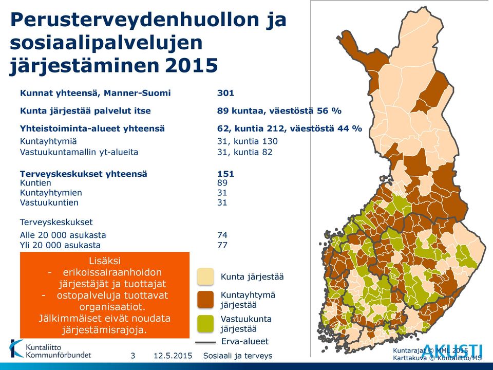 89 Kuntayhtymien 31 Vastuukuntien 31 Terveyskeskukset Alle 20 000 asukasta 74 Yli 20 000 asukasta 77 Lisäksi - erikoissairaanhoidon järjestäjät ja tuottajat -