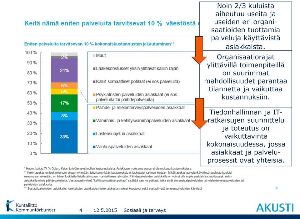 Organisaatiorajat ylittävillä toimenpiteillä on suurimmat mahdollisuudet parantaa tilannetta