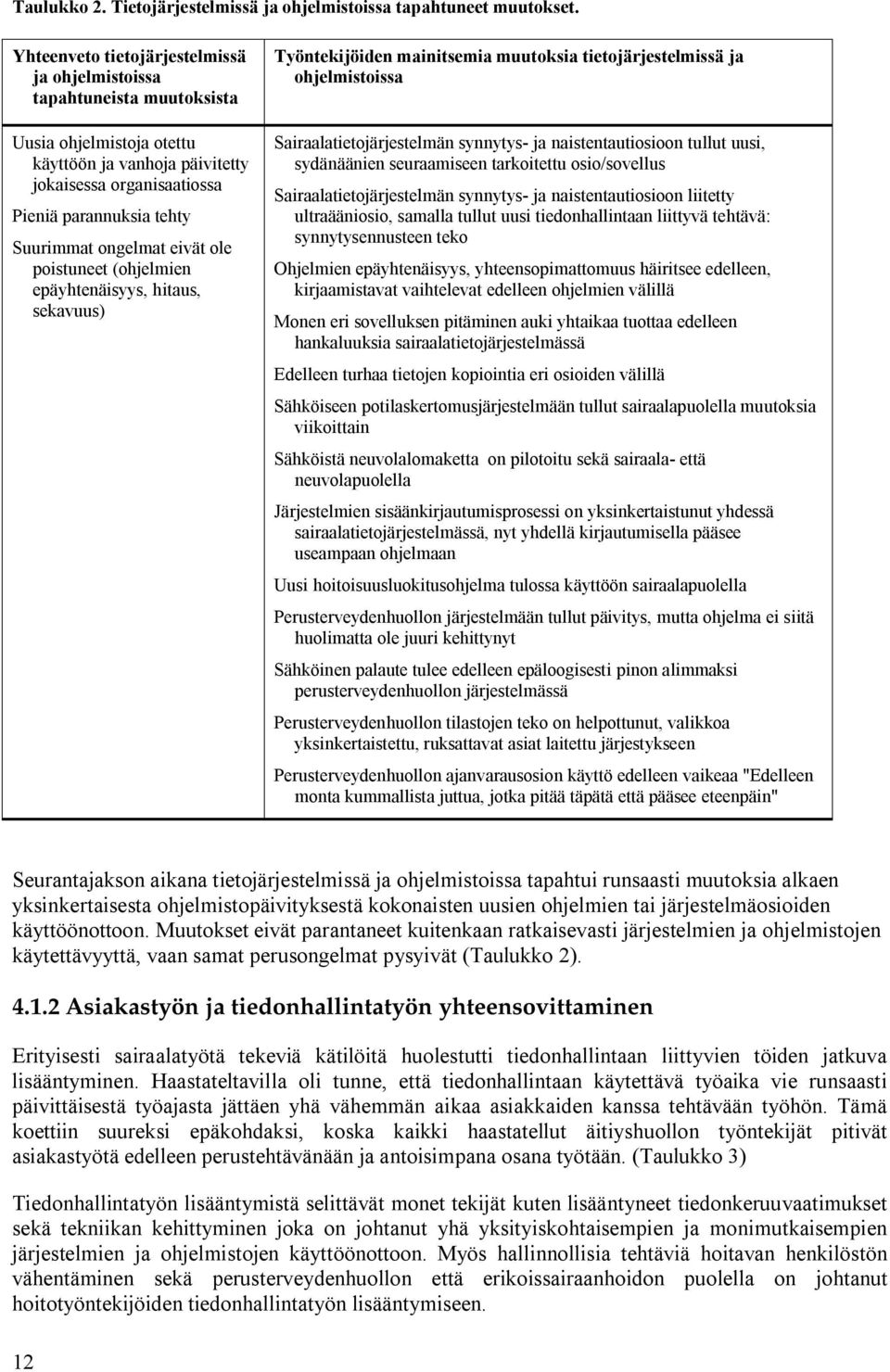 ongelmat eivät ole poistuneet (ohjelmien epäyhtenäisyys, hitaus, sekavuus) Työntekijöiden mainitsemia muutoksia tietojärjestelmissä ja ohjelmistoissa Sairaalatietojärjestelmän synnytys ja