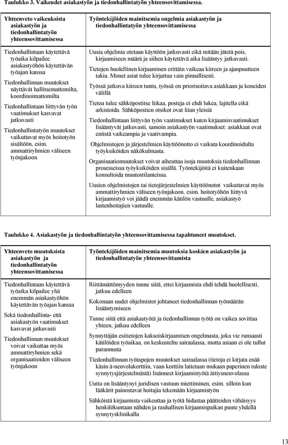 näyttävät hallitsemattomilta, koordinoimattomilta Tiedonhallintaan liittyvän työn vaatimukset kasvavat jatkuvasti Tiedonhallintatyön muutokset vaikuttavat myös hoitotyön sisältöön, esim.