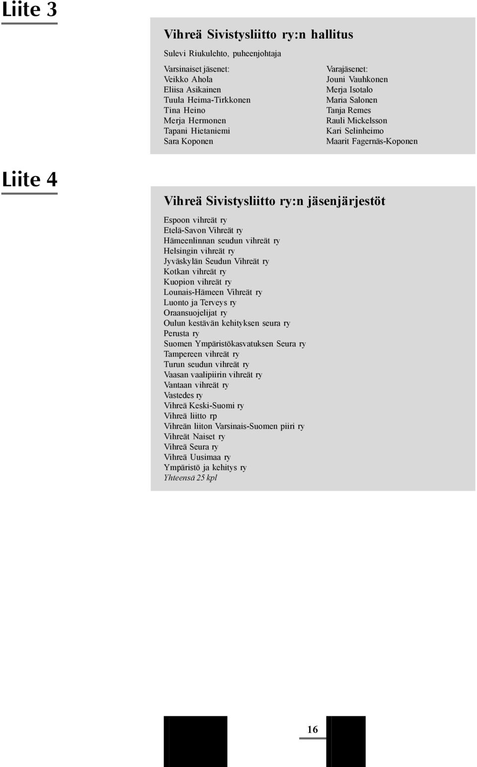 vihreät ry Etelä-Savon Vihreät ry Hämeenlinnan seudun vihreät ry Helsingin vihreät ry Jyväskylän Seudun Vihreät ry Kotkan vihreät ry Kuopion vihreät ry Lounais-Hämeen Vihreät ry Luonto ja Terveys ry