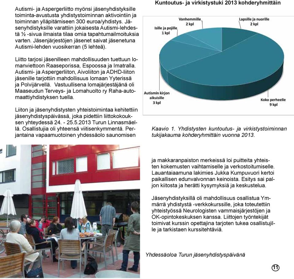 Kuntoutus- ja virkistystuki 2013 kohderyhmittäin Liitto tarjosi jäsenilleen mahdollisuuden tuettuun lomanviettoon Raaseporissa, Espoossa ja Imatralla.