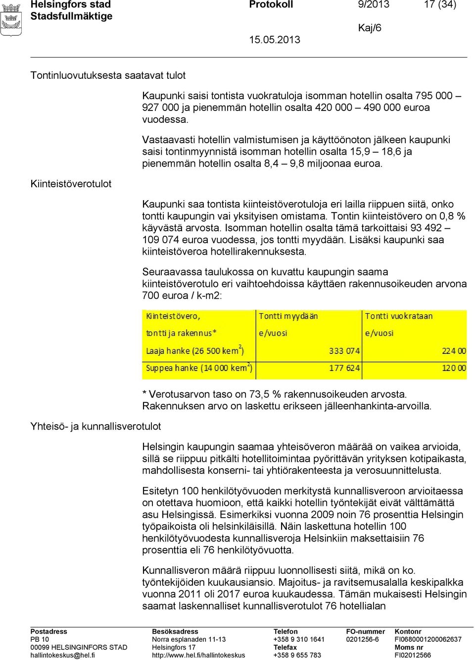 Vastaavasti hotellin valmistumisen ja käyttöönoton jälkeen kaupunki saisi tontinmyynnistä isomman hotellin osalta 15,9 18,6 ja pienemmän hotellin osalta 8,4 9,8 miljoonaa euroa.