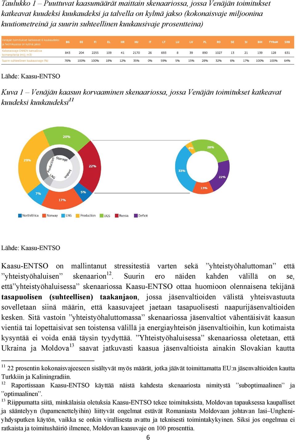 kansallisia toimenpiteitä (milj.